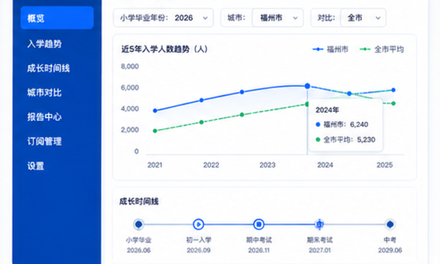 同龄助手趋势报告界面预览